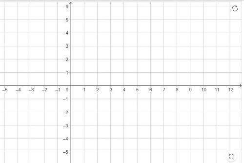 Suppose you wanted to graph the equation y = -4x - 1

1. Describe the steps you would take to draw