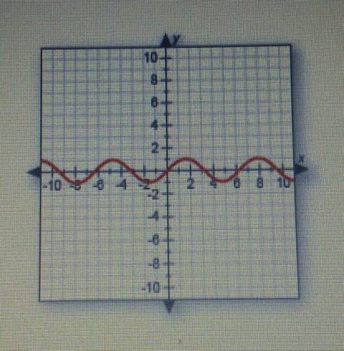 Identify the domain of the function show in the graph.

A.-1 <x <0B.x>0C.x is all real nu