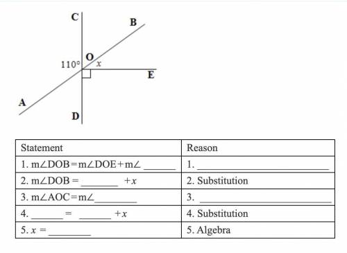 Lines AB and CD (if shown) are straight lines. Find x. Give reasons to justify your solutions. PLEA