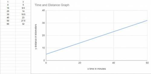 Answer the following questions, in RED FONT, using your graph.

1. What is the range for the indep