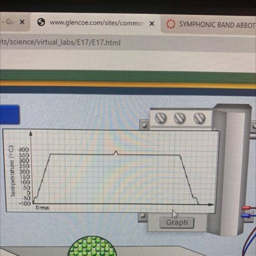 How do the horizontal portions of the graph represent? When heat is added or removed from the subst