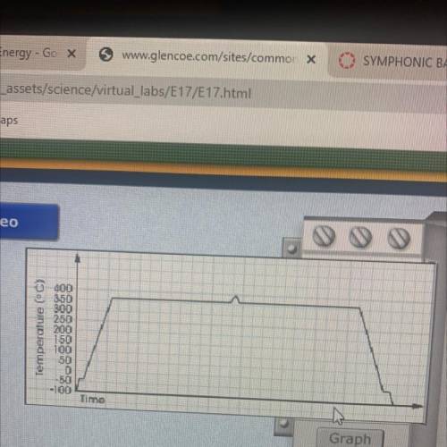 How do the horizontal portions of the graph represent? When heat is added or removed from the subst