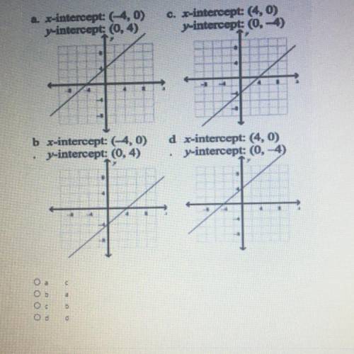 What are the intercepts of the equation? -2x+2y=-8