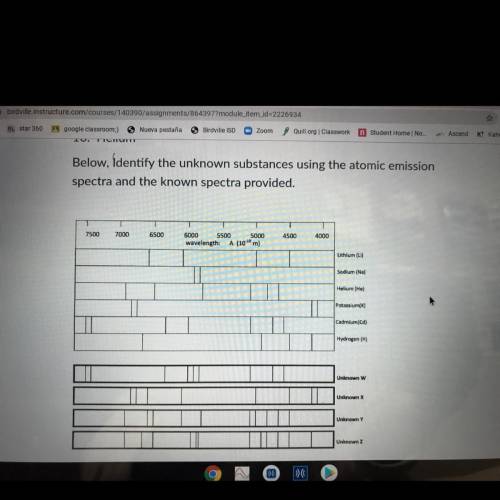 Identify the unknown substances using the atomic emission spectra and the known spectra provided