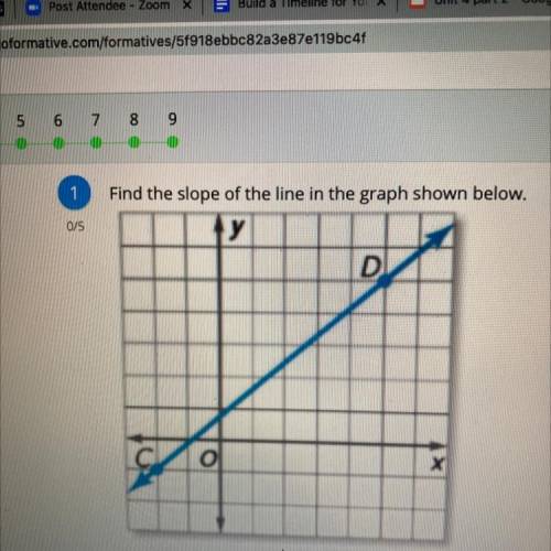 1
Find the slope of the line in the graph shown below.