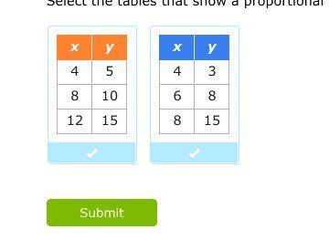 Select the tables that show a proportional relationship between x and y.