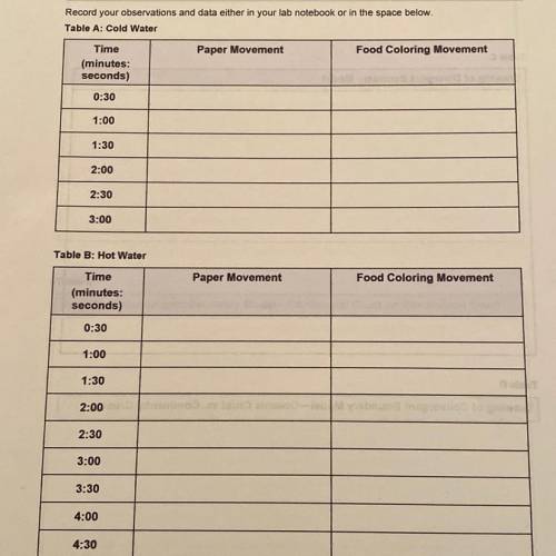 Record your observations and data either in your lab notebook or in the space below.

Table A: Col