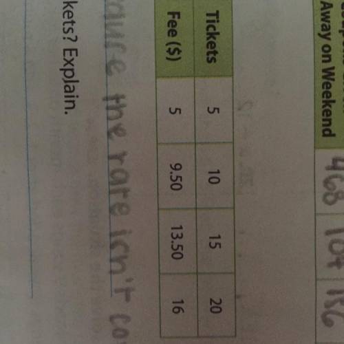 The fee for ride tickets at a carnival is shown in the table at the right.
 

b. can you determine