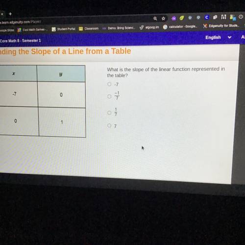 What is the slope of the linear function represented in

the table?
ㅇ -7
o - 1/7
o 1/7
o 7