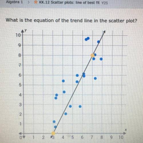 Equation of the trend line in the scatter plot, can someone explain this to me please