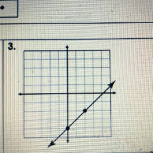 Find the slope of the lines graphed below