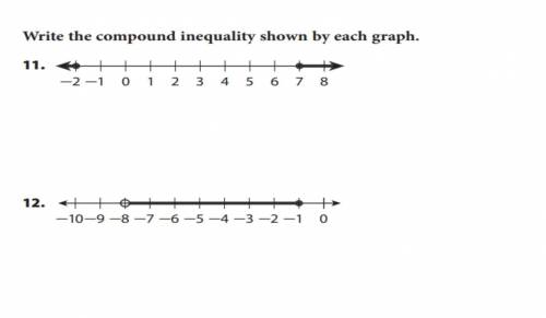 Write the compound inequality shown by each graph