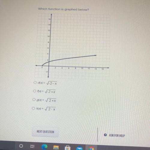 - Which function is graphed below?