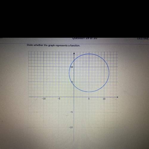 Can someone please let me know if this represents a function !