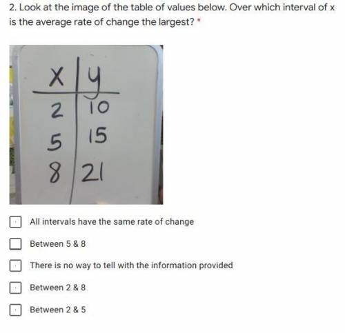 Over which interval of x is the average rate of change the largest?