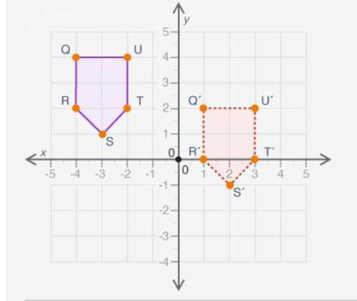 (02.01)Which translation will change figure QRSTU to figure Q'R'S'T'U'?

3 units left and 2 units