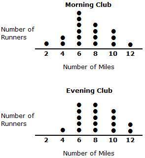 The mean number of miles run by the morning club is the mean number of miles run by the evening clu