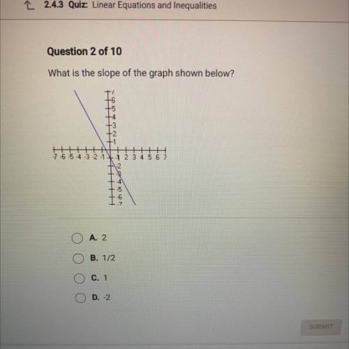 What is the slope of the graph shown below?
A. 2
B. 1/2
C. 1
D. -2