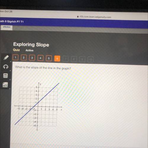 What is the slope of the line in the graph?

y
5
4
3
2+
1
-5 4 -3 7-11
2
3
4
5
х
-2
-3
4