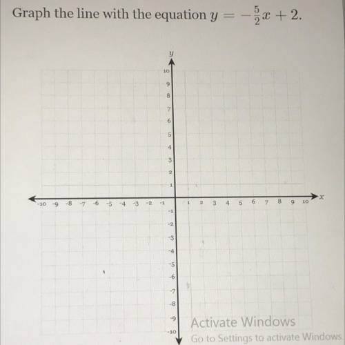 Graph the line with the equation y = -5/2x + 2