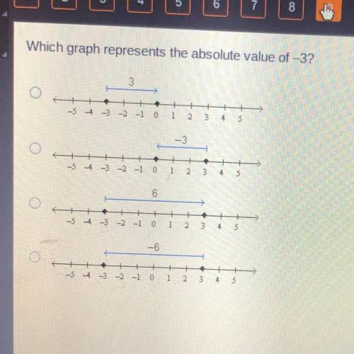 Which graph represents the absolute value of -3?

3
-S
4
-3
-2 -1 0
1
2
4
5
-3
-S4 -3 -2 -1 0
+
2