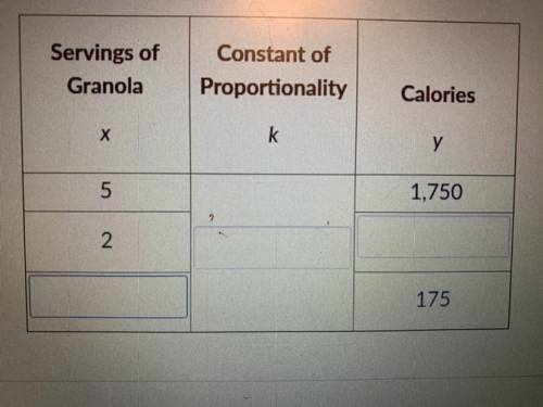 In this situation, explain what the origin (0,0) tells us.