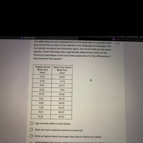 Easy apes question!

last answer choice | the types of food found on the 2 islands exert selective