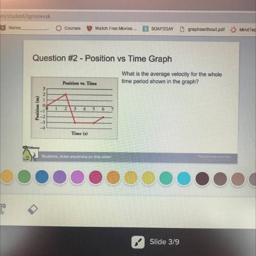 What is the acerage velocity for the whole time period shown in the graph