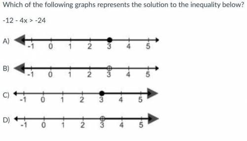 Which of the following graphs represents the solution to the inequality below?