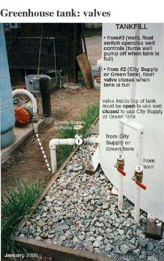 Looking at the diagram above, what happens to the float valve when the tank is full?

a.It opens
c