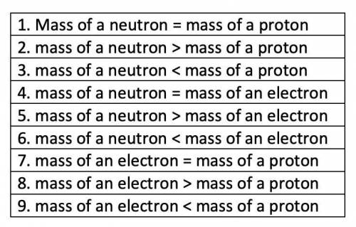 Which three of the following statements is CORRECT on how the mass of a single neutron, proton, and