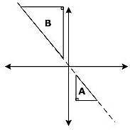 FREE POINTS :)

just kidding but not that you're here please help me :(
These two triangles are si