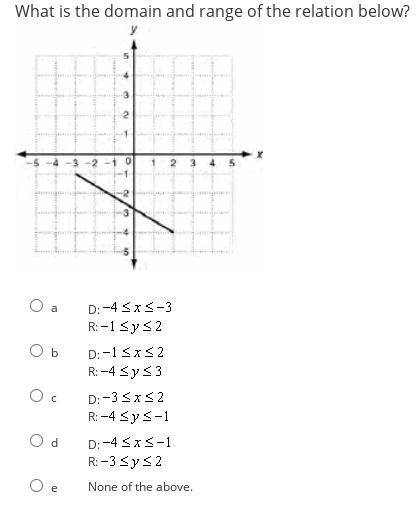 I WILL MARK BRAINLIEST FOR AN EXPLANATION! Help me solve this graphing equation plz