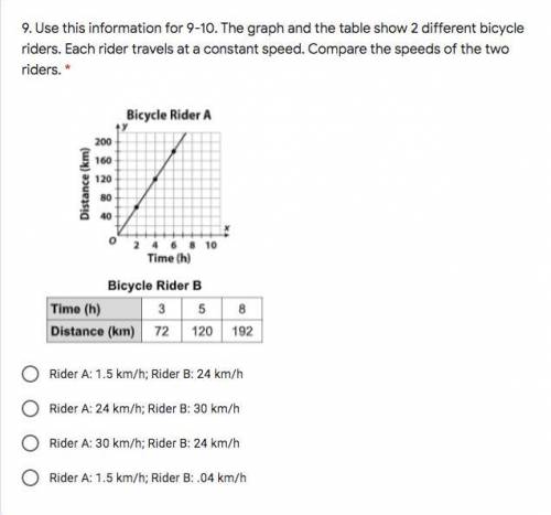 The graph and the table show 2 different bicycle riders. Each rider travels at a constant speed. Co