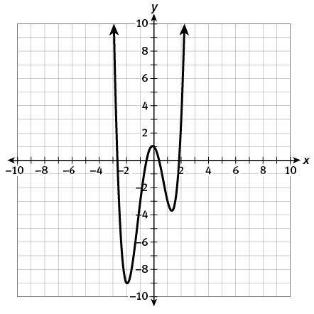 Identify Absolute Maximum and Minimum and the Relative Maximum and Minimum