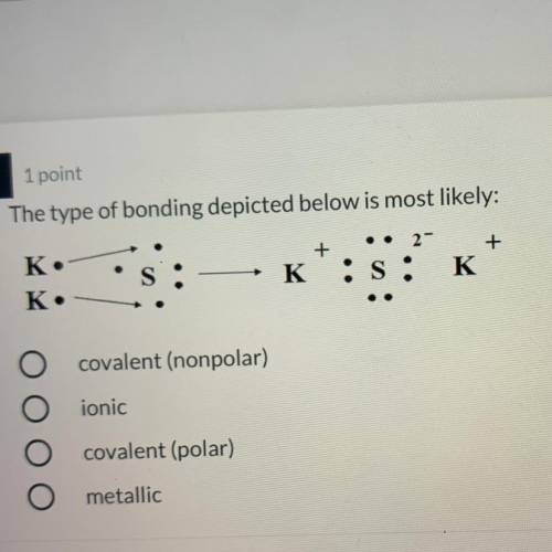 The type of bonding depicted below is most likely: