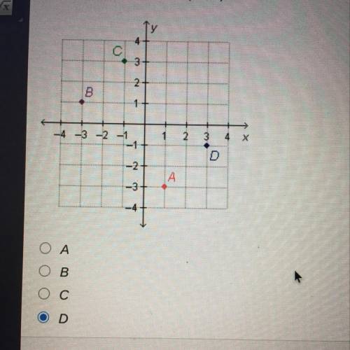 Which point is located at (-1,3)?