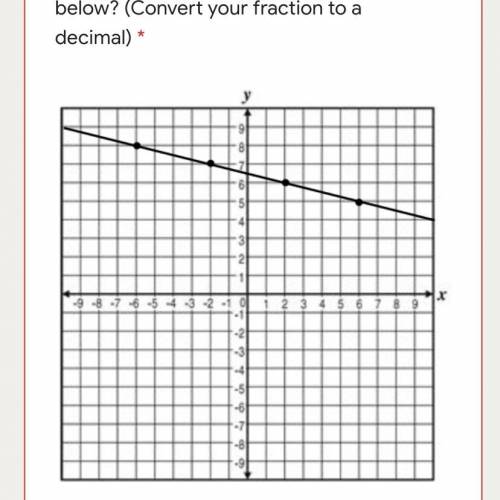 What is the slope of the line below? (Convert your fraction to a decimal)