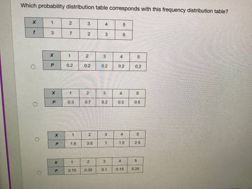 Which probability distribution corresponds with this frequency table?