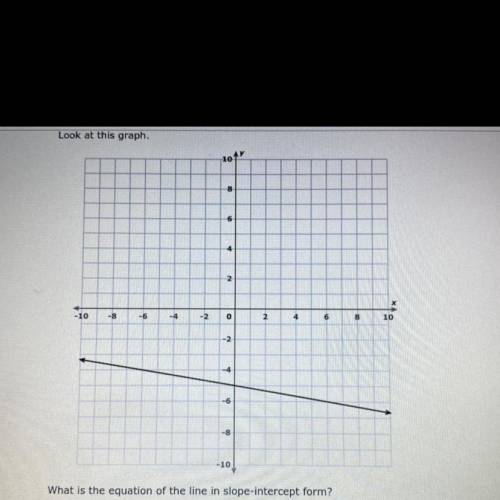 What is the equation of the line in slope-intercept form?