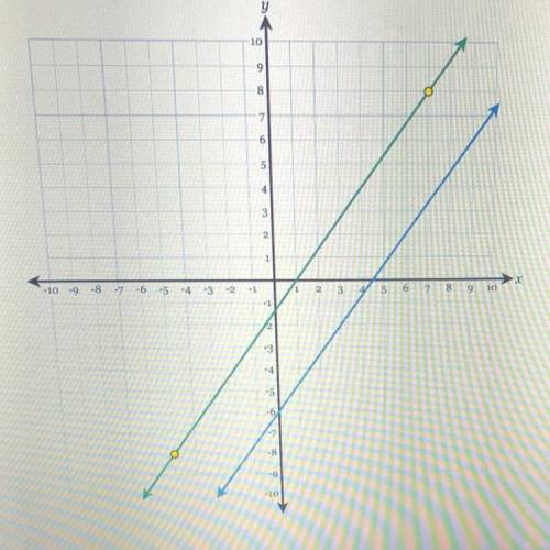 What is the slope of the given lines ?