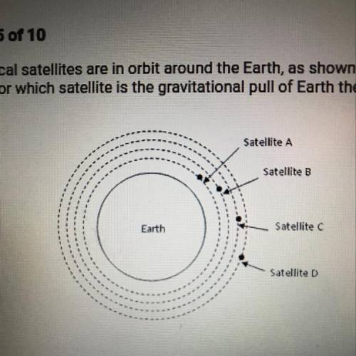 Four identical satellites are in orbit around the Earth, as shown in the diagram. For which satelli