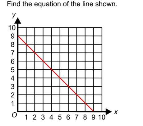 Find the equation of line shown