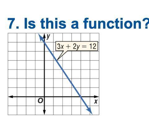 PLSSS HELP ME I WILL GIVE BRAINLIEST

Function, in mathematics, an expression, rule, or la