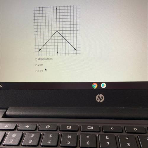 What is ine range of the following relation 
all real numbers
Y > or = 0 x< or = to 0