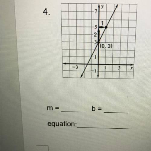 Identify the slope and y-intercept of the line. Then write the equation in slope form.