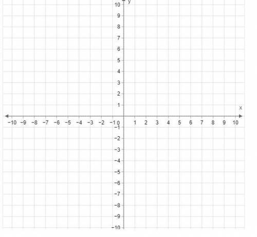 Graph 3x−y=6.
Use the line tool and select two points on the line.