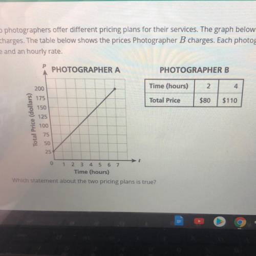 Two photographers offer different pricing plans for their services. The graph below models the pric