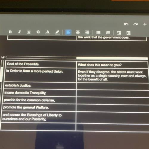 What does this mean to you?

Goal of the Preamble
in order to form a more perfect Union,
Even if t