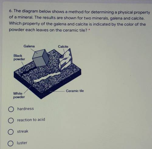 6. The diagram below shows a method for determining a physical property of a mineral. The results a